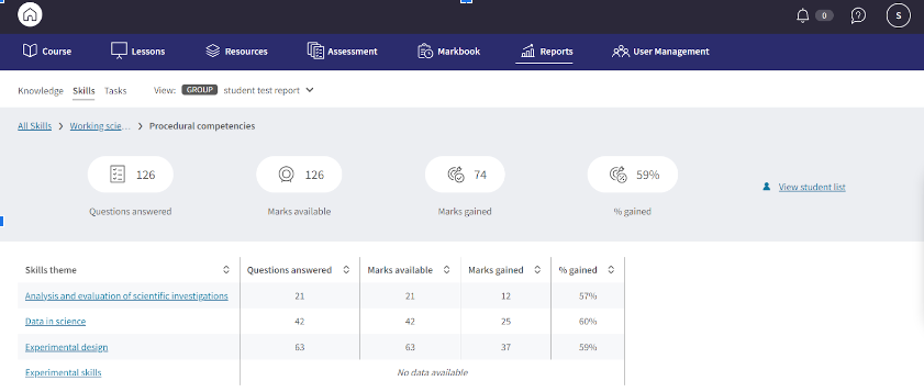 Skills report